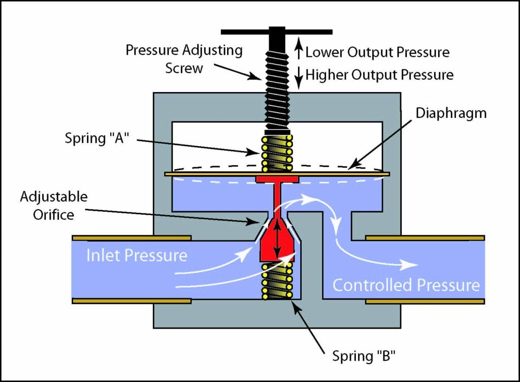 pipes water system