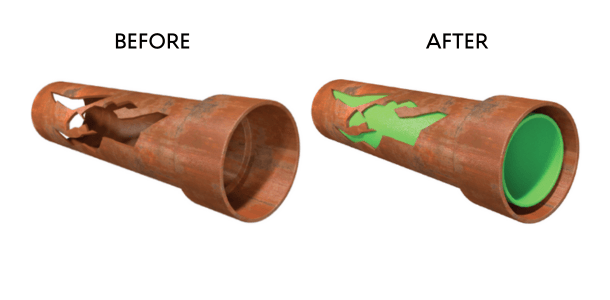 Pipe relining perth – before and after comparison showing damaged pipe repaired using trenchless relining.